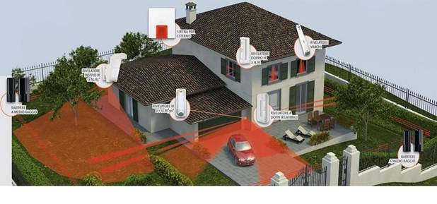 Sistemi di sicurezza con centrali d'allarme costruite completamente in italia, sensori perimetrali, barriere e allarme su recinzione.