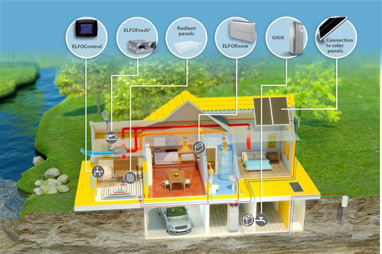 Impianti in pompa di calore ad alto risparmio energetico
SARTORI impianti  3349991572