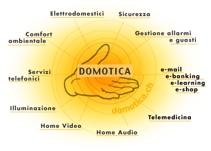 Sistemi di controllo e domotica

SARTORI impianti Camposampiero Padova 
tel.3349991572  email. sartori.impianti@gmail.com