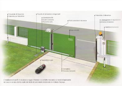 Automazione

SARTORI impianti Camposampiero Padova 
tel.3349991572  email. sartori.impianti@gmail.com